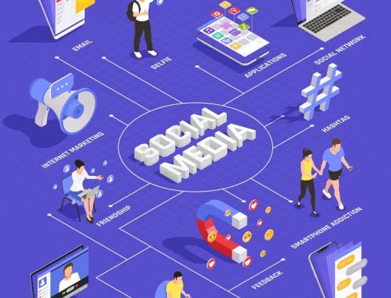 What Is Social Media Marketing?